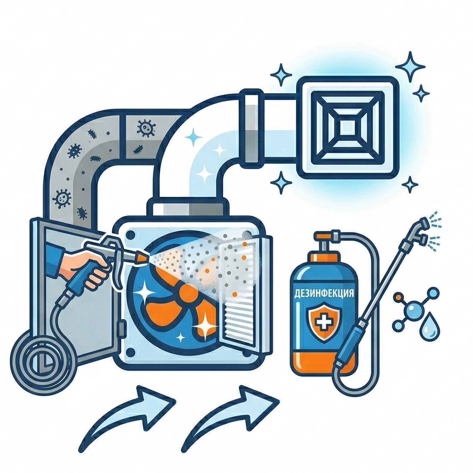 Дезинфекция вентиляции